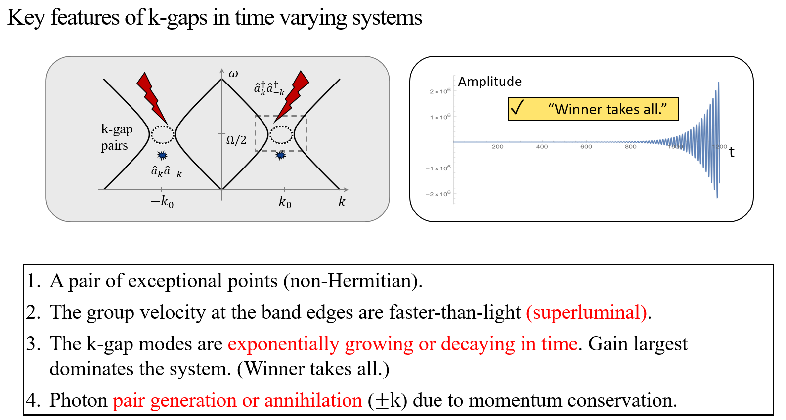 Key features of k-gaps in time-varying systems
