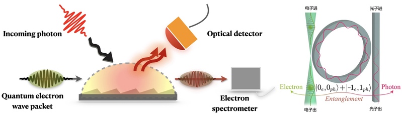 Floquet quantum simulators: optics, microwave, sounds, atoms and free electrons.