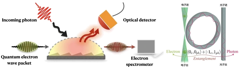 Floquet quantum simulators: optics, microwave, sounds, atoms and free electrons.